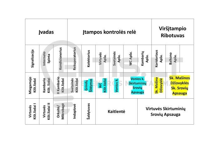 Universalus trifazis elektros skydas naujos statybos butams | Hager komponentai - Image 4