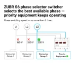 Automatinis fazių perjungiklis ZUBR S6-63A (trifazė) - Image 2